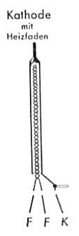 Einfache Darstellung Kathode-Heizfaden. k = kathode, f= heizung.